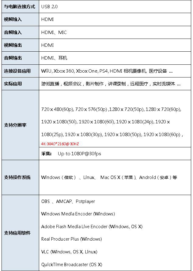 T5008外置USB2.0采集卡参数